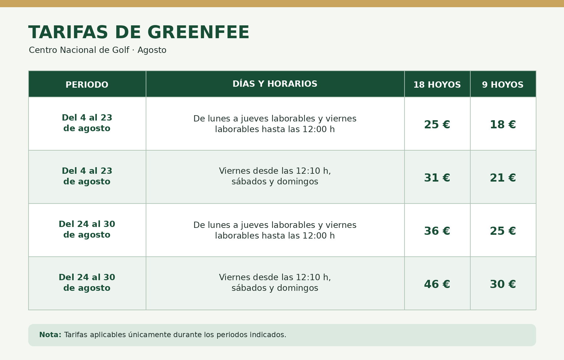 TARIFAS GREENFEES AGOSTO 2026